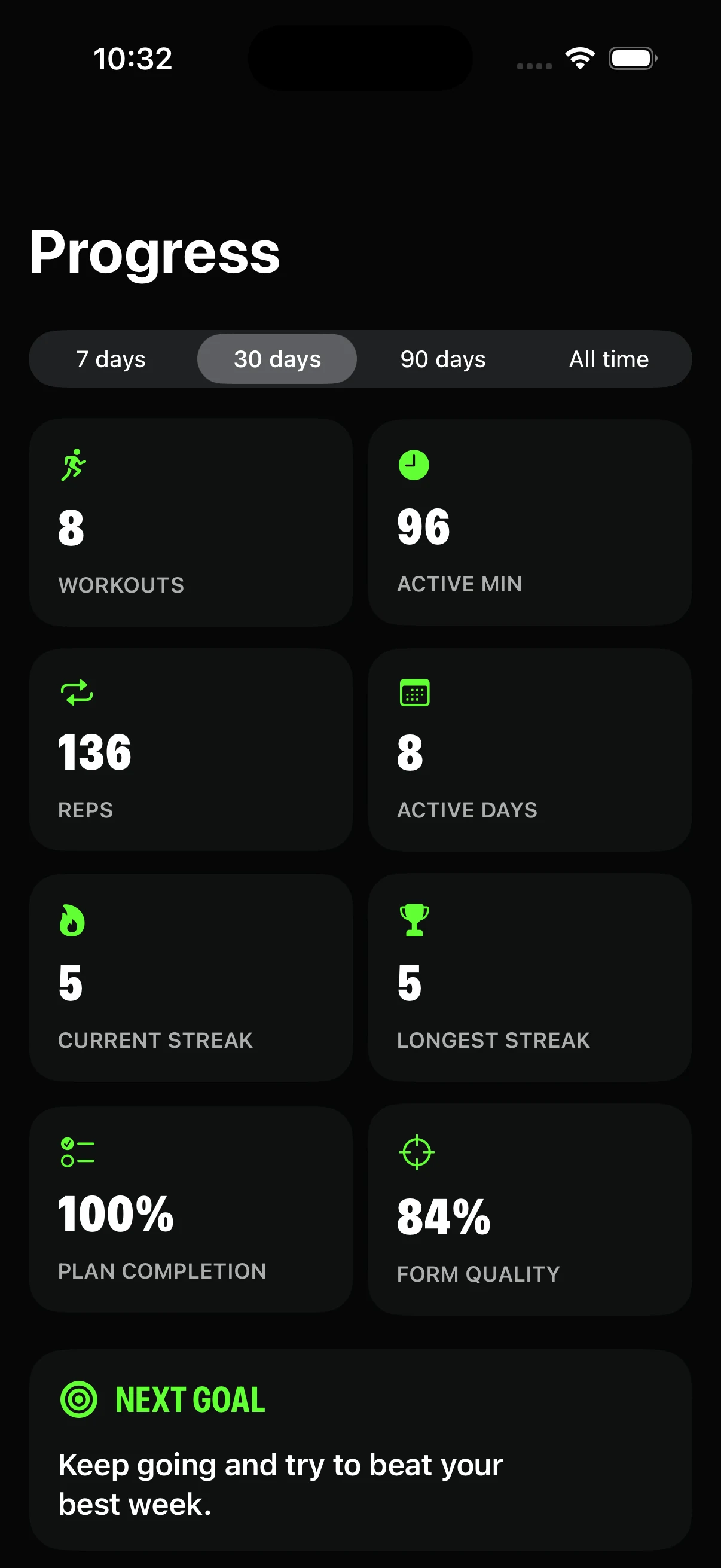 AITENYA Progress dashboard with illustrative results: eight workouts, 96 active minutes, 136 reps and 84 percent form quality